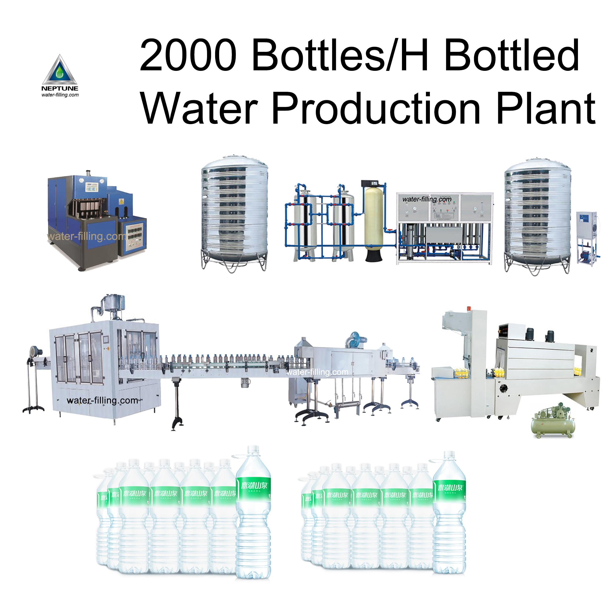 Bottled Water Production Plant NEP-S2000 complete set from beginning to the end