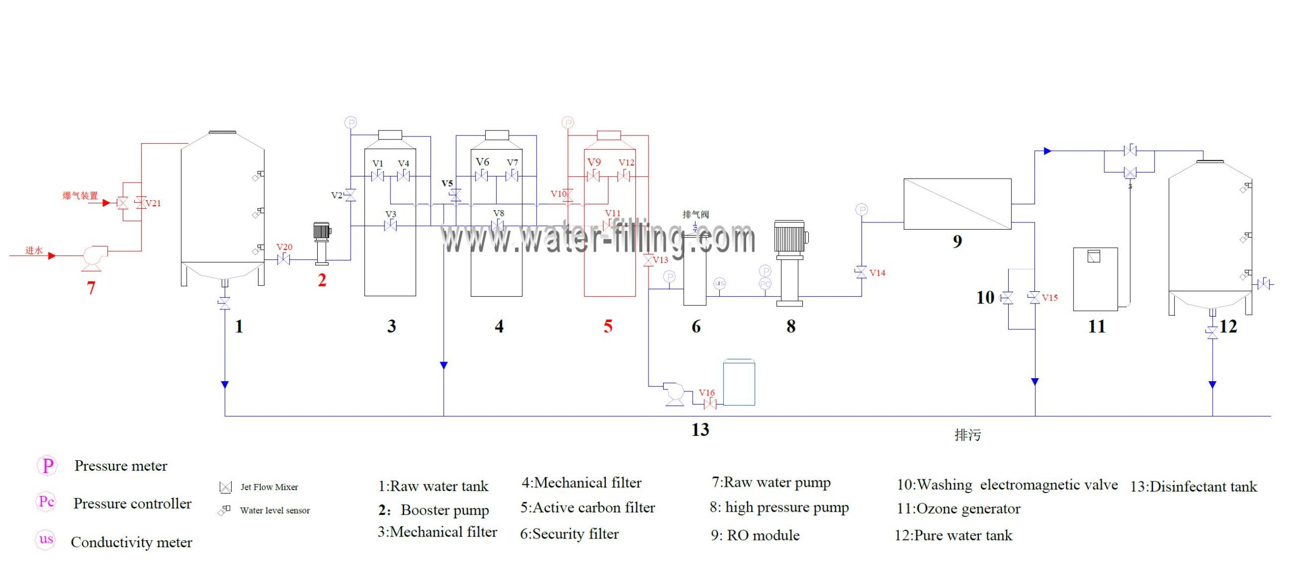 2000l water filter machine ro scaled