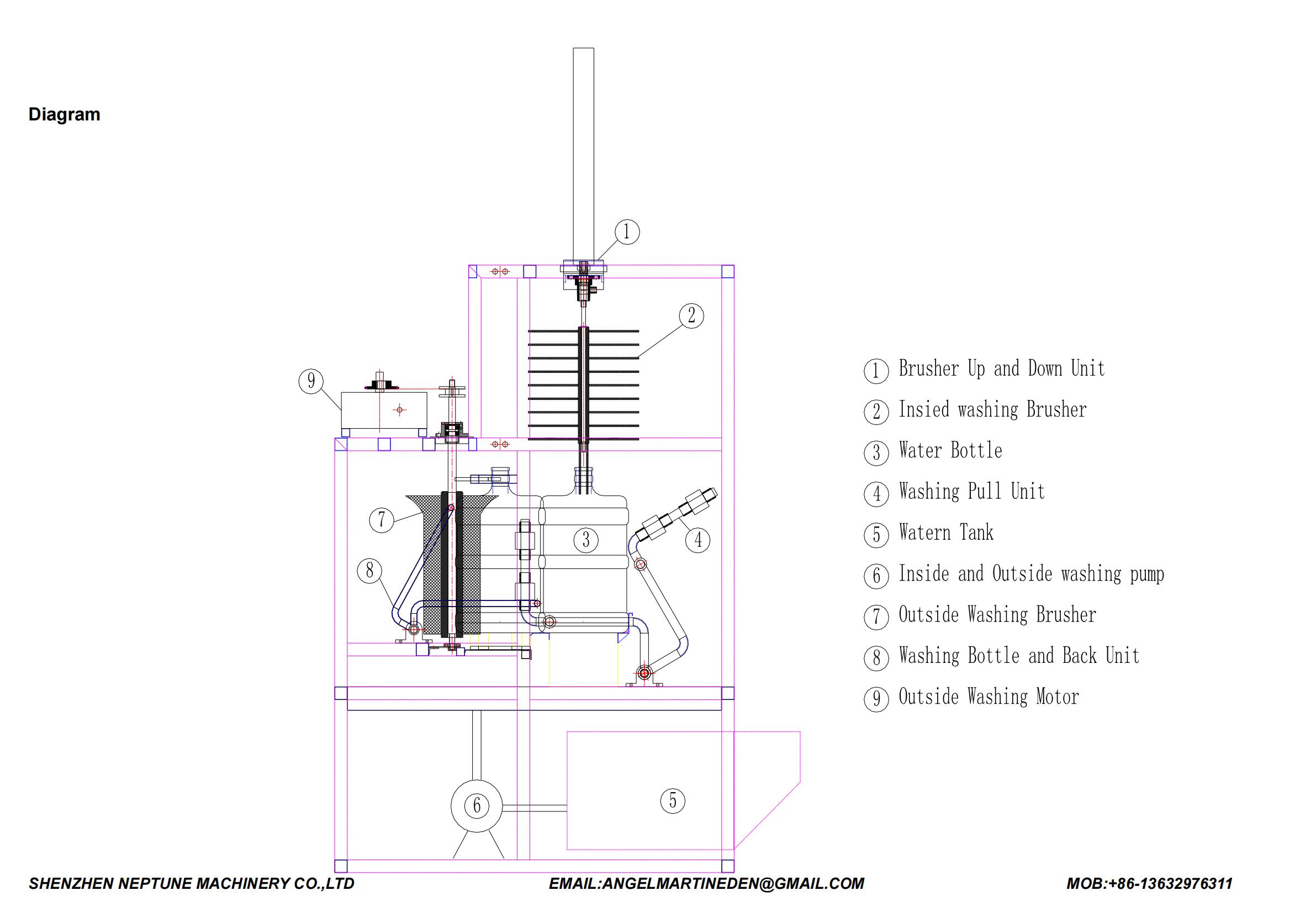 5 gallon bottle outside and inside brusher washing machine