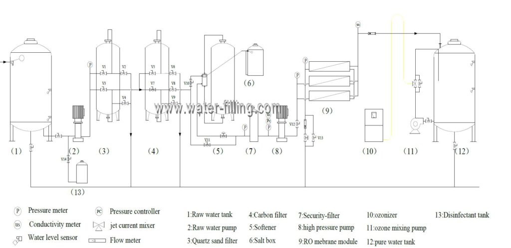 5 ton water purifier machine