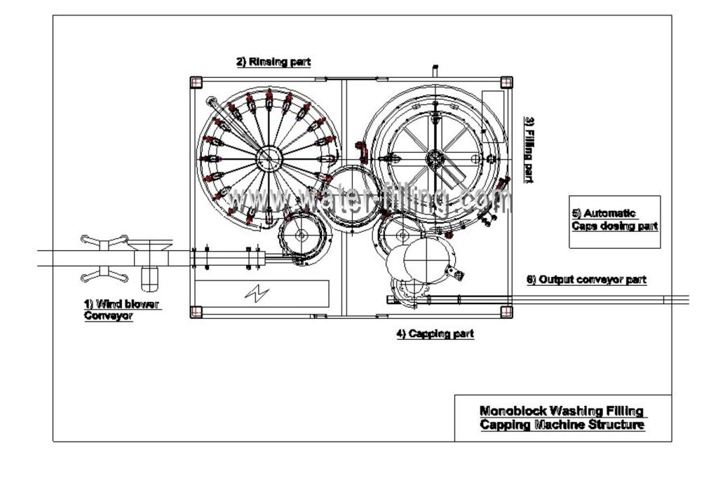 Water Bottle Filling Machine Monoblock