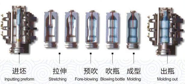 Blow molding process for plastic pet bottle 2