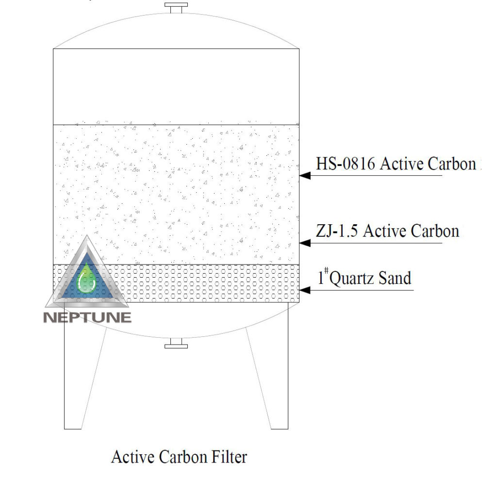 active carbon filter for RO water purification machine