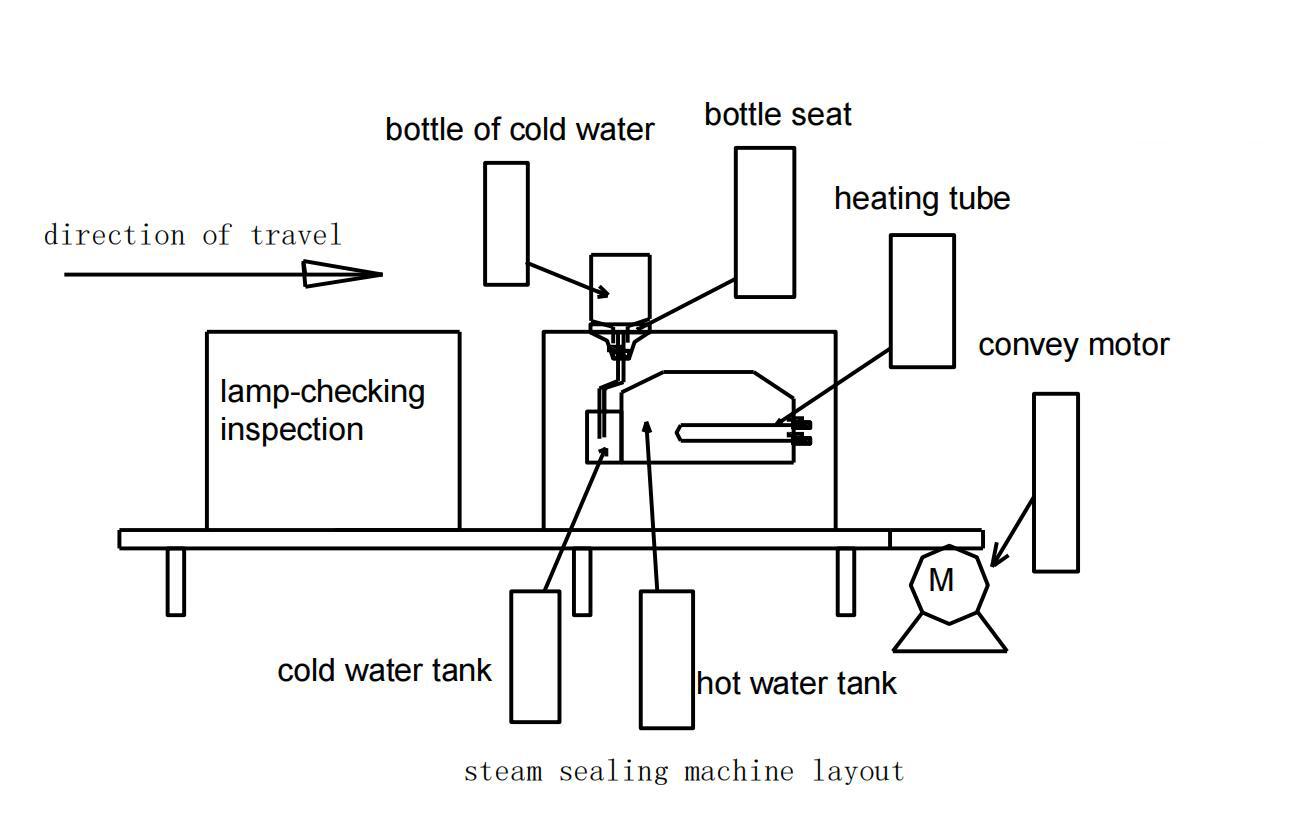 bottle mouth steam sealing machine