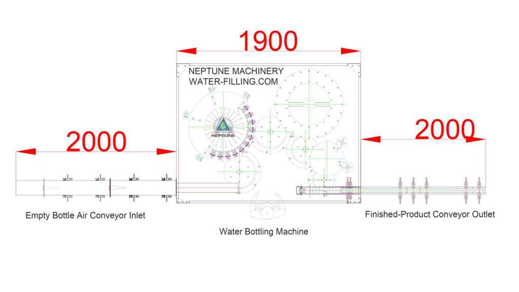 layout of the 883 water bottling machine