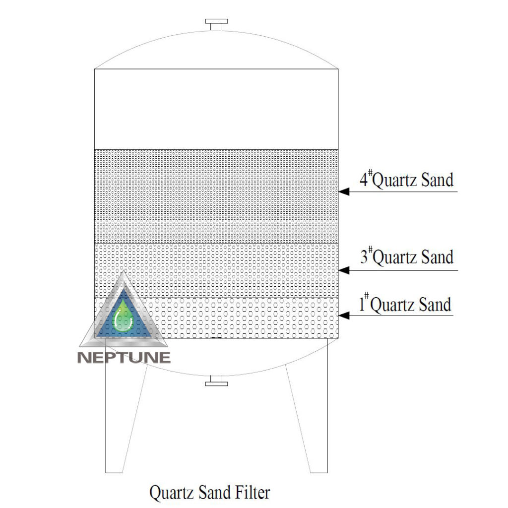 quartz sand filter for RO water purification machine