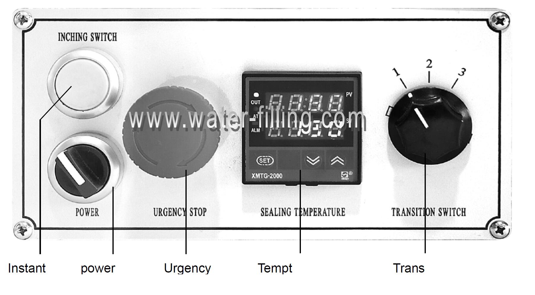 CONTROL BOARD of sleeve wrap