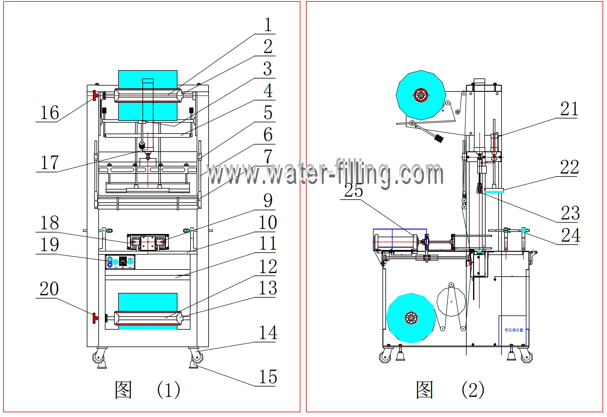 sleeve wrap machine layout