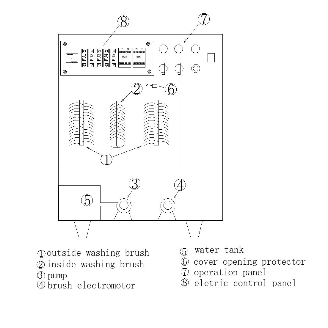 layout of the pre brush 1