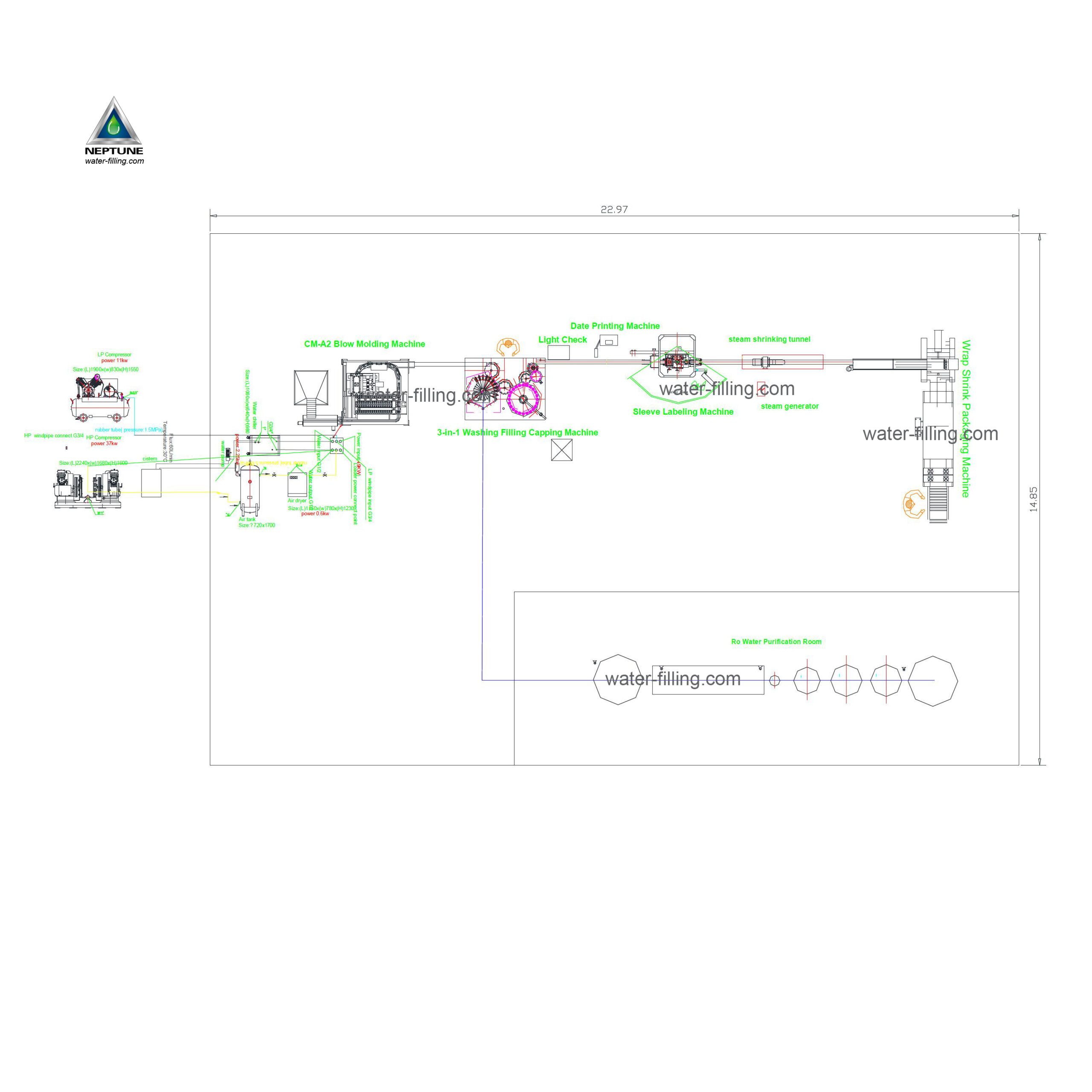 HACCP water bottling production line scaled